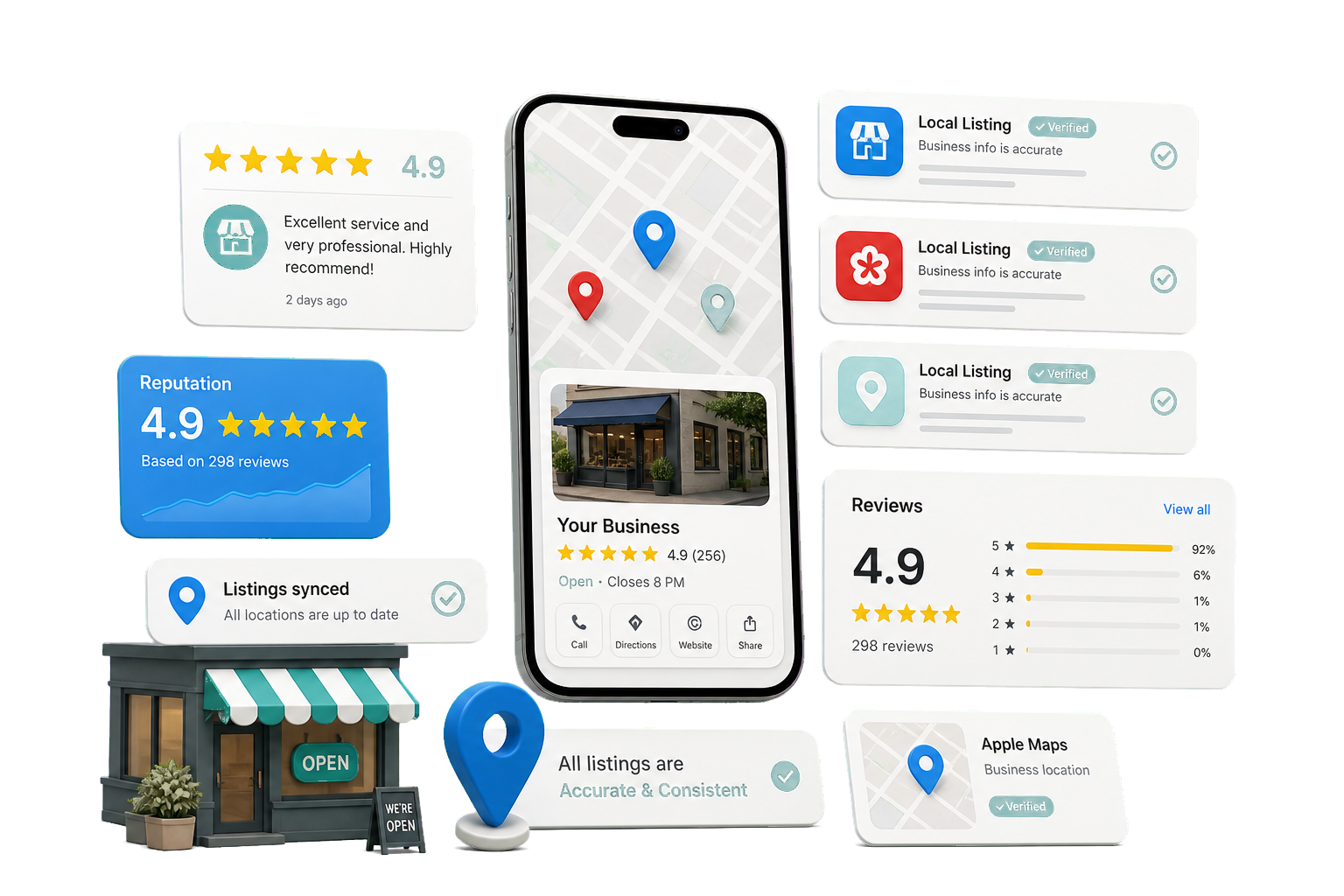 Local listings, reviews, map pins, business profile, and directory sync assets for ListSmartly